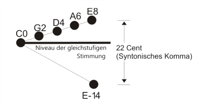 SyntKom